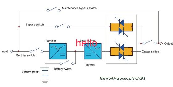 Single atau 3 Phase Uninterrupted Power Supply Rendah Frekuensi Murni Online